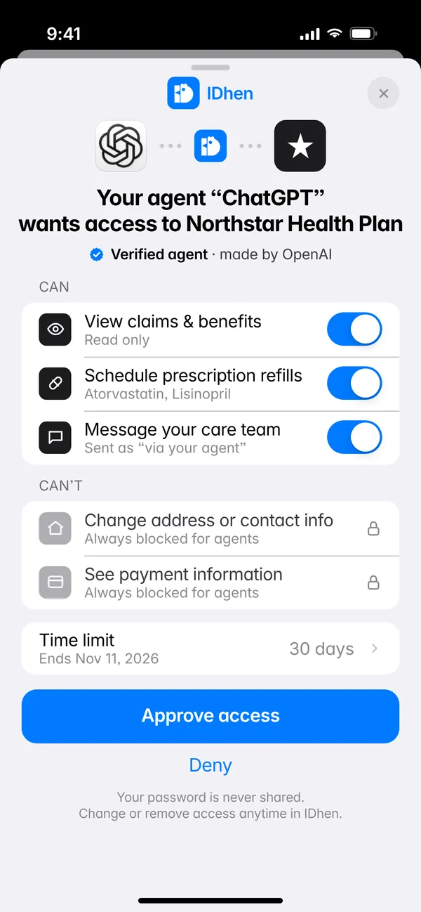 The IDhen consent sheet with allowed and blocked permissions, a 30-day limit and Approve or Deny